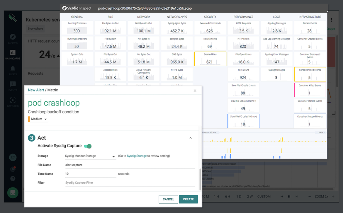 Deep Sysdig troubleshooting