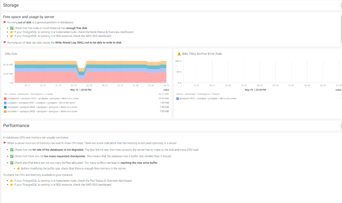 Screenshot of PostgreSQL monitoring dashboards in Sysdig Monitor.