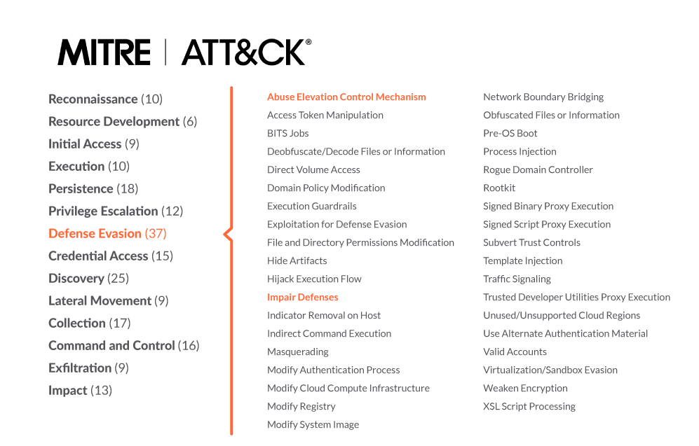 Six Malicious Linux Shell Scripts Used to Evade Defenses and How to Stop  Them