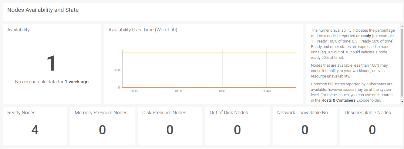 node under pressure information